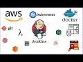 DevOps Bootcamp(Session 7) | Setting up PostgreSQL with Docker Compose Volume Mounting | Persistence