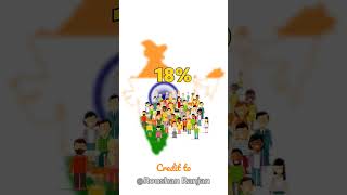 INDIA Is Whole World its Own | Roushan Ranjan