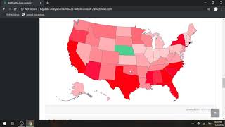 Wildfire Exploratory Visualization and Machine Learning