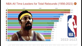 NBA All Time Leaders for Total Rebounds (1956-2023) 🏀