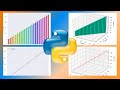 Python Plotting | Visualization with Python | Matplotlib and Pandas
