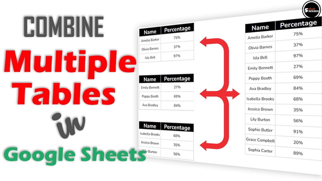 How To Combine Multiple Tables In Google Sheets - YouTube