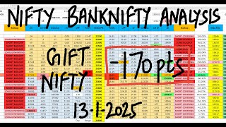 Nifty Prediction For Tomorrow 13th Jan | Bank Nifty Tomorrow Prediction | Tomorrow Market Prediction