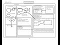 Stack and Heap: Memory Management In Java (The most important Concept in Java)