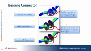 SOLIDWORKS Simulation Step-Up Series: Assembly Connectivity: Other Connectors