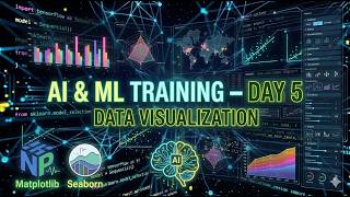 AI&ML | Python Basics Userdefined function (Python Basics for AI & ML)- Training Day 5