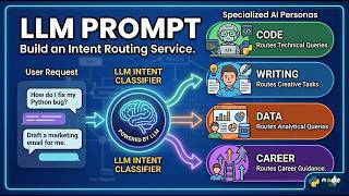 Build an LLM-Powered Prompt Router for Intent Classification