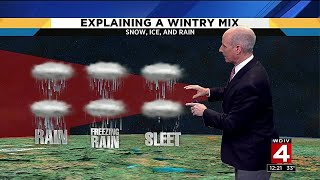 Paul Gross explains how a wintry mix happens