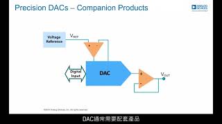 精密DAC第1堂：技術概述