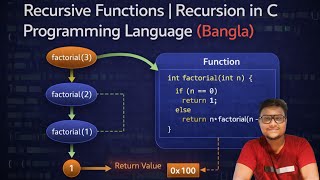 RECURSIVE FUNCTIONS | RECURSION IN C PROGRAMMING LANGUAGE (BANGLA)