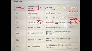 Calculate Income Tax using Federal Tax Tables
