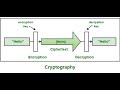 VB program to Encrypt and Decrypt a string(part2)