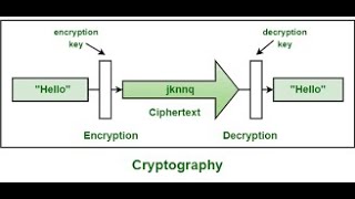 VB program to Encrypt and Decrypt a string(part2)