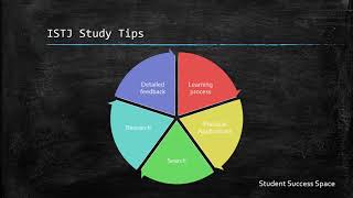 MBTI ISTJ Study Tips