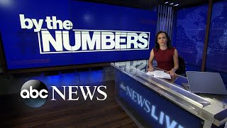 By the Numbers: Biden’s $15 per hour minimum wage plan