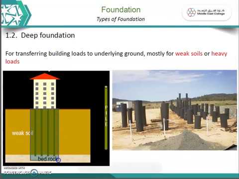 Foundations Introduction Shallow And Deep - YouTube