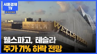 웰스파고, 테슬라 주가 71% 하락 전망