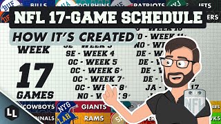 HOW IS THE NFL 17 GAME REGULAR SEASON SCHEDULE CREATED?