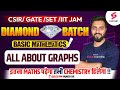 Basic Mathematics | CSIR NET 2023 | GATE 24 | All About Graphs |  Chemical science | Rajnish Sir