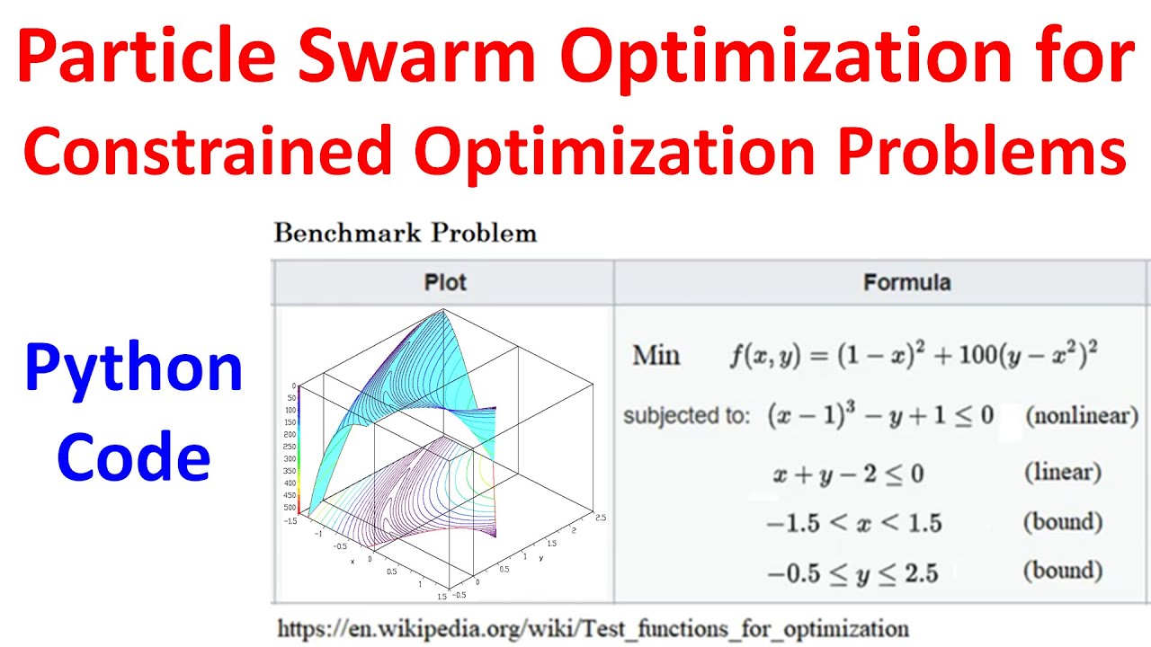 Particle Swarm Optimization (PSO) For Constrained Optimization Problems ...