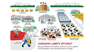 How the Internet Works, and How China Censors it