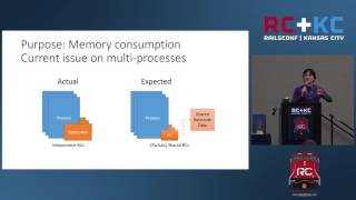 RailsConf 2016 - Precompiling Ruby scripts - Myth and Fact By Koichi Sasada