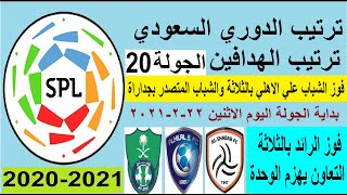 ترتيب الدوري السعودي وترتيب الهدافين في الجولة 20 الاثنين 22-2-2021 - فوز الشباب علي اهلي جدة