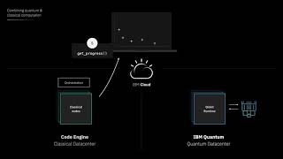 IBM Cloud Code Engine for Quantum Computing