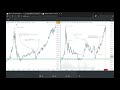 TDFA-3.6 Fractals