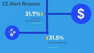 Personnel Security Statistics