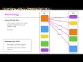 ‹Programming› 2021 - P29 - Jupyter Notebooks on GitHub - Characteristics and Code Clones