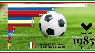 Albo d'oro SERIE A Tim dal 1898 a oggi