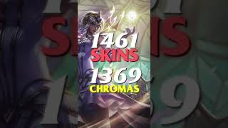 Did you know you'd need this much RP for all skins? #leagueoflegends #leagueoflegendsskins #skins
