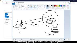 Live chat app | Part04 How it works | Javascript, AJAX, HTML, CSS, JSON, PHP, MYSQL Tutorial