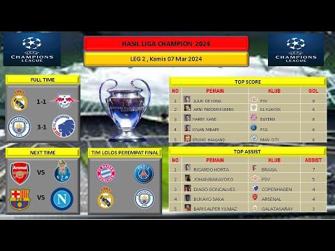 Hasil Liga Champion Tadi Malam Kamis 07 Mar 2024 , Real Madrid Dan Man ...