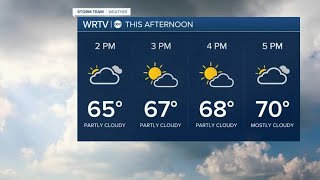 Decreasing clouds today with mild temps