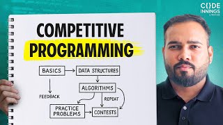 How to Start Competitive Programming in 2026 (Step-by-Step Guide)
