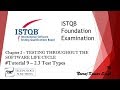 ISTQB Foundation Level Certification 2011 | 2.3 Test Types