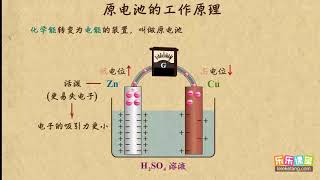 05原电池的工作原理    化学反应与能量   高中化学