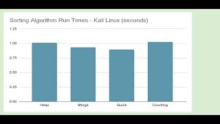 Data Structures Final Project Video 5.31.24