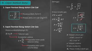 Kelas XI Gelombang Bunyi Part 1 Karakteristik dan Cepat Rambat Bunyi