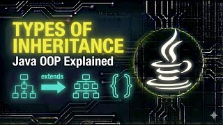 Types of Inheritance in Java Explained | Java Tutorial for Beginners (Kannada) #34