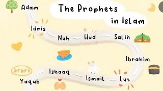 Learn Prophets Name with Lyrics | Adam to Prophet Muhammad (SAW) by @ZainBhikhaofficial