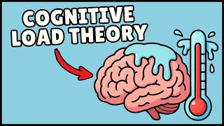 Cognitive Load Theory (Definition & Easiest Explanation)