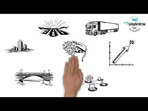 What are the main components of economic growth?
