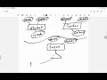 lec 12: SPECIALIZATION AND GENERALIZATION IN DBMS