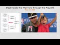Timeline of How Stephen Curry Changed the NBA