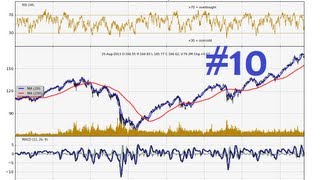 Python Charting Stocks/Forex for Technical Analysis Part 10 - Price and Volume Chart Matplotlib