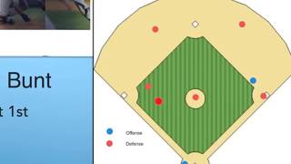 Secrets to a successful Sac Bunt - Where to bunt the baseball to advance a runner on 1st