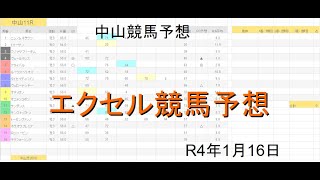 【競馬予想】中山競馬予想 1月16日競馬予想